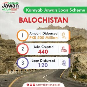 Distributon of Kamyab Jawan Loan Scheme Program 2022 Started in Balochistan