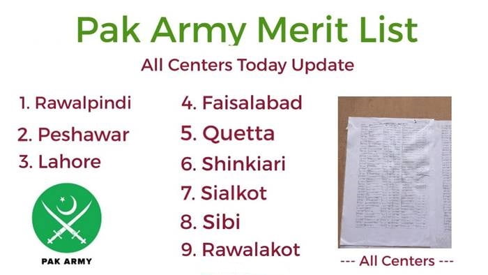 All Centers Pak Army Merit List 2022 