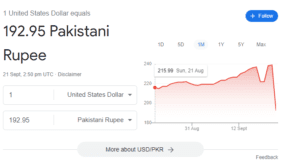 Google Glitch Today 1 Dollar Price in Pakistan