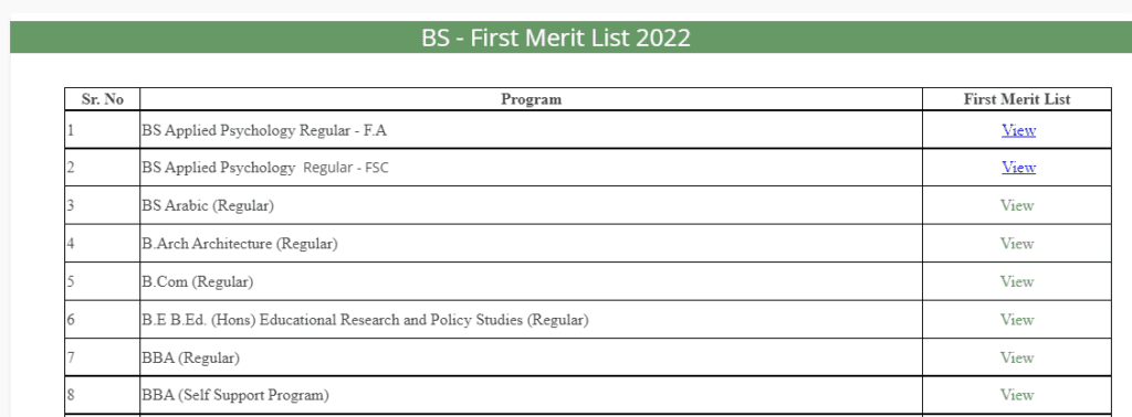 2nd Merit List of LCWU 2022 Morning/Evening