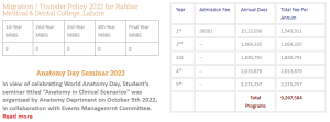 Rahbar Medical College Merit List 2022 - 2023