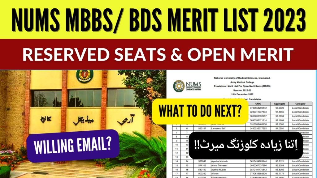 NUMS Merit list of Provisionally Selected Candidates 2023