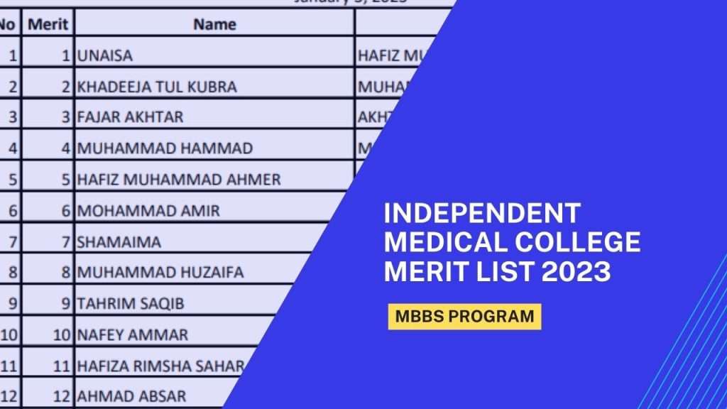 Independent Medical College Merit List 2023