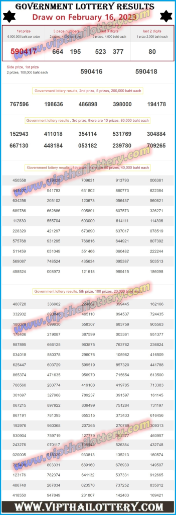 16th February Thailand Lottery Result Today 2023