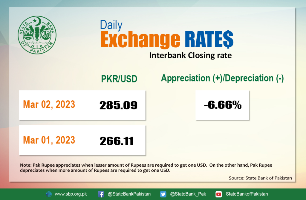 2nd March Today 1 Dollar(USD) rate in Pakistan (PKR) 2023 by SBP